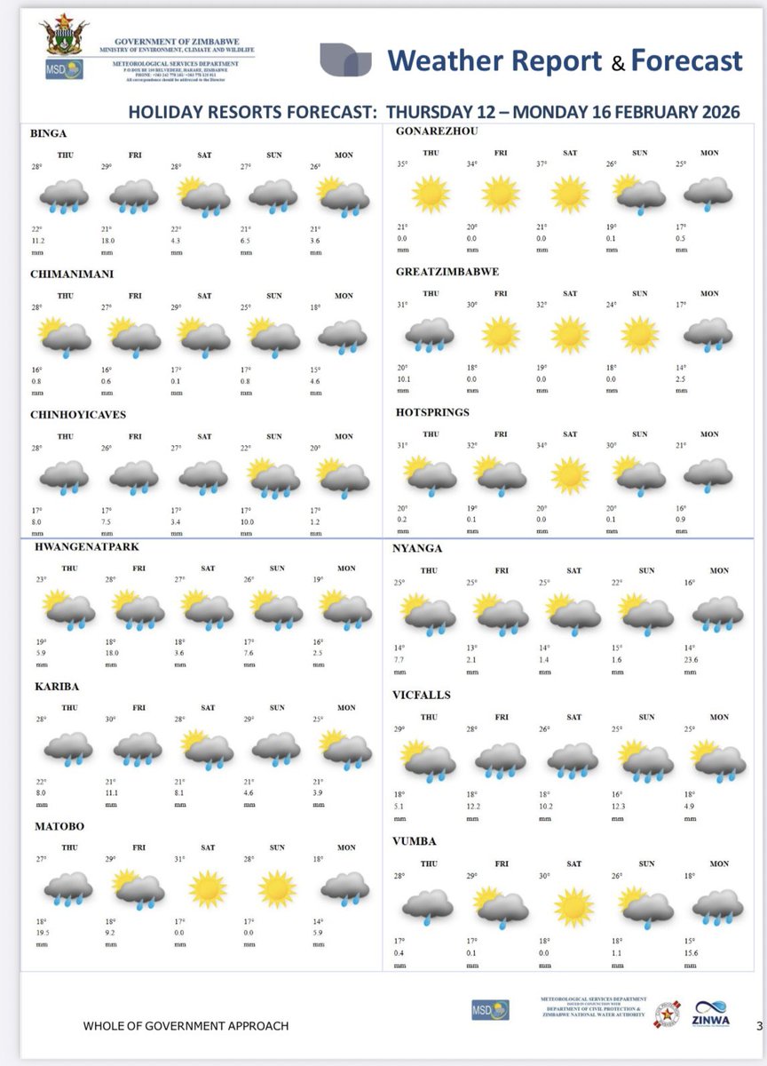 Meteorological Services Department of Zimbabwe tweet media
