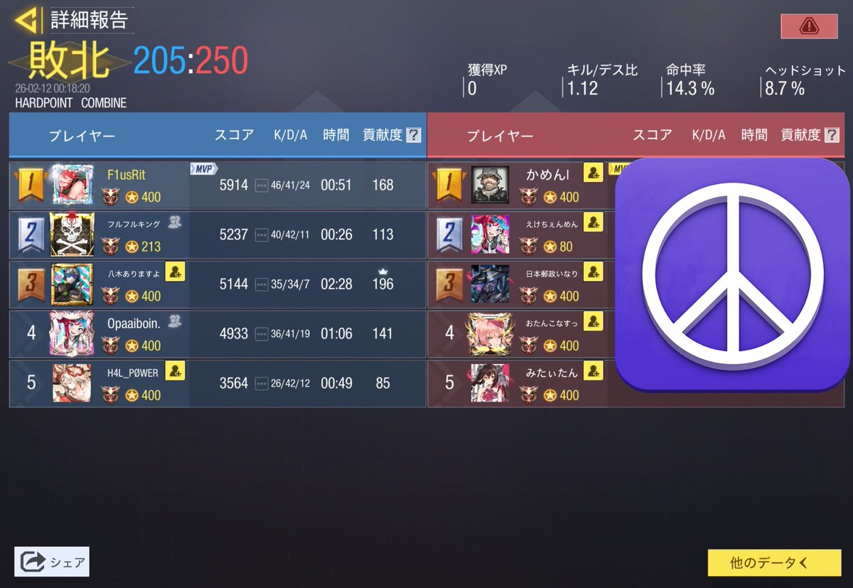 チームちゅぴちゃぱ tweet media