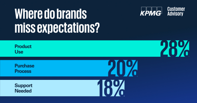 Purchase friction slows growth. See how leading brands simplify choice and build trust. bit.ly/4tm9TKe