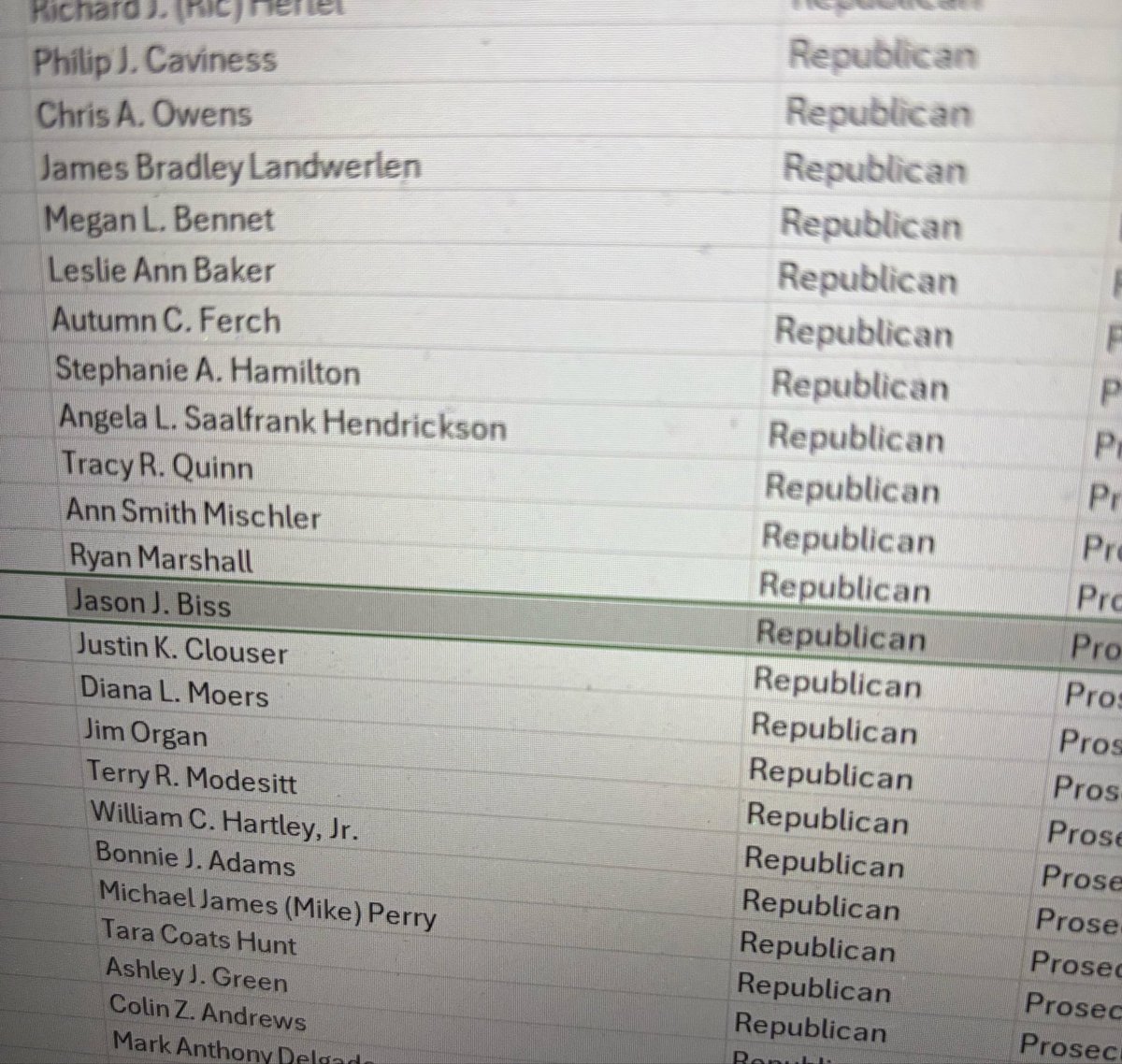 It appears Tippecanoe County Prosecutor Pat Harrington has withdrawn his candidacy with Chief Deputy Jason Biss filing on February 5