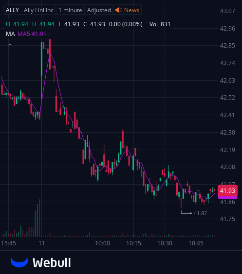 I've created a WhatsApp group specifically for $ALLY stock holders and active traders to facilitate communication, share insights, and access the latest information.
All investors are welcome to join!
Free to join:wa.me/12062269181
Reply with "stock" to join for free