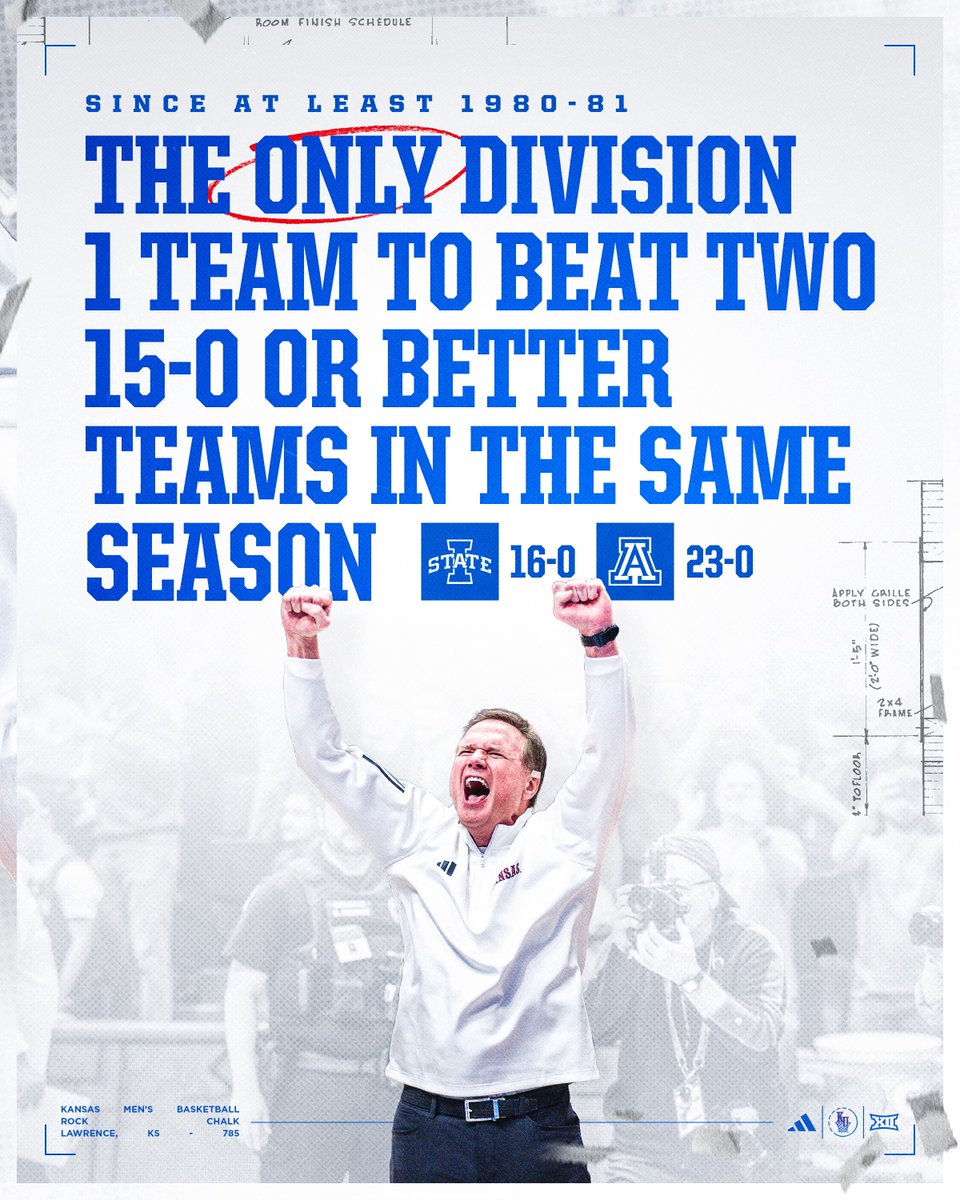 KUHoops's tweet image. The Kansas standard. 📈