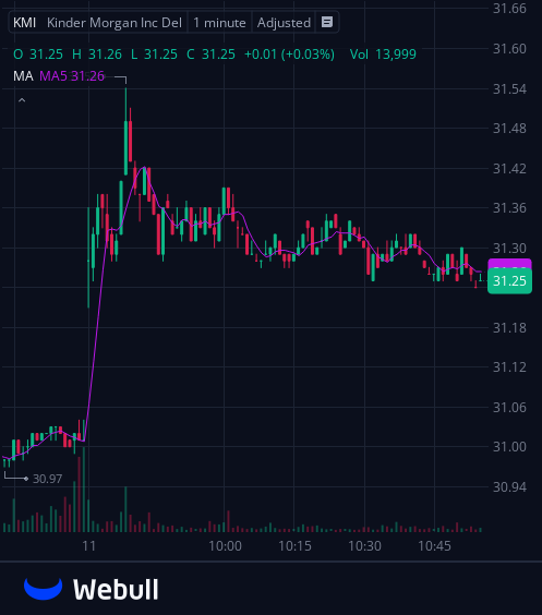ECNewlin's tweet photo. I've created a WhatsApp group specifically for $KMI stock holders and active traders to facilitate communication, share insights, and access the latest information.
All investors are welcome to join!
Free to join:https://t.co/0qBhzLh3nu
Reply with "stock" to join for free https://t.co/puP77bbOi4