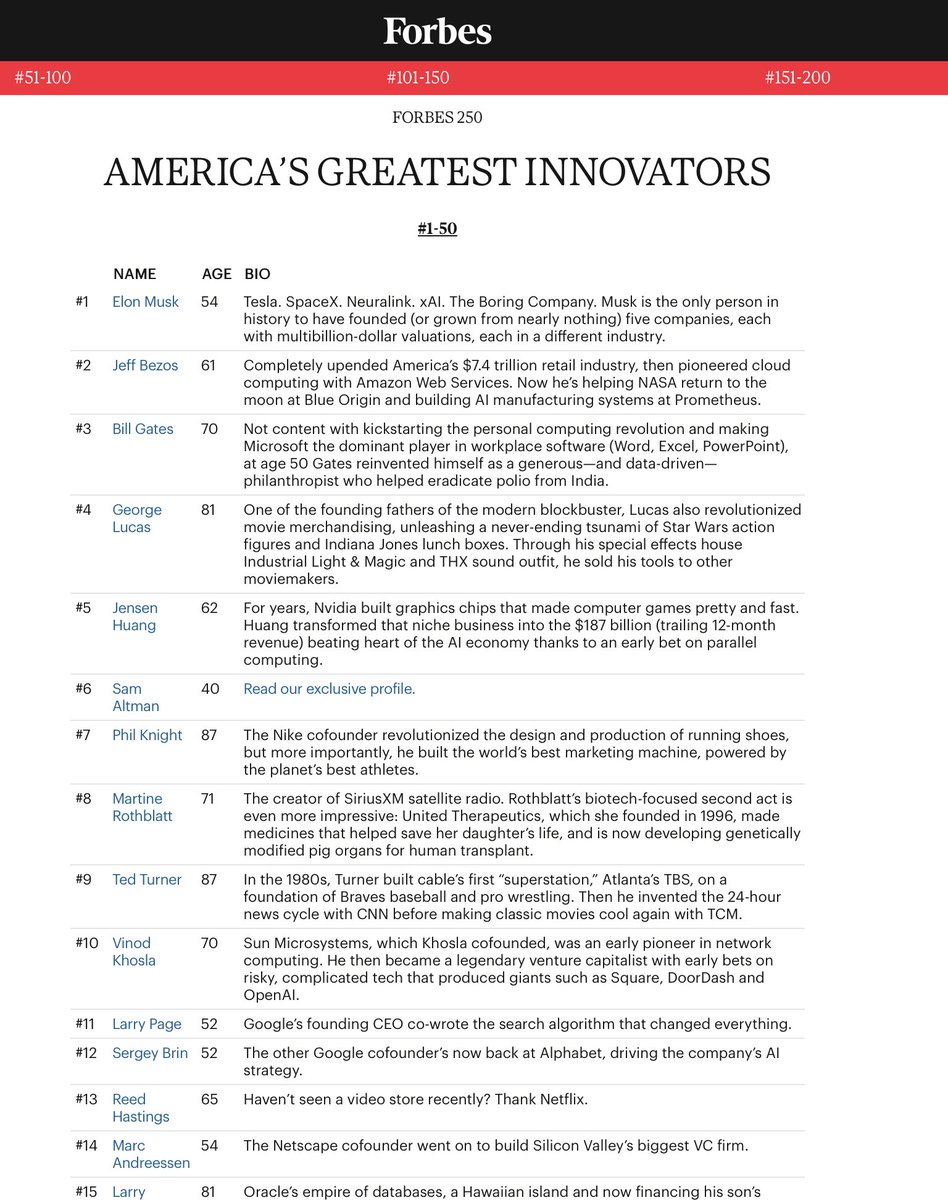 NEWS: Forbes has named <a href="/elonmusk/">Elon Musk</a> #1 on their "America's 250 Greatest Innovators" list.

"Musk is the only person in history to have founded (or grown from nearly nothing) five companies, each with multibillion-dollar valuations, each in a different industry."
