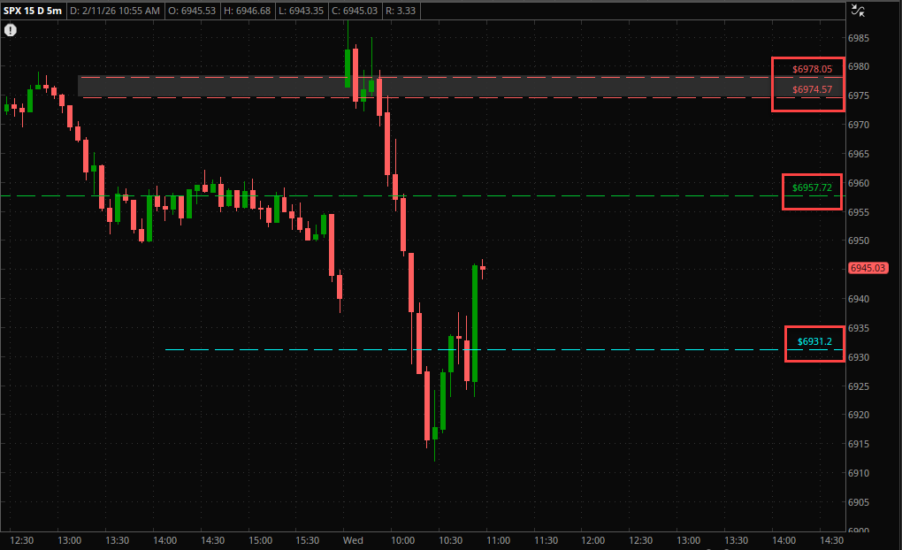 SH4US's tweet image. $SPX 🐳🧲