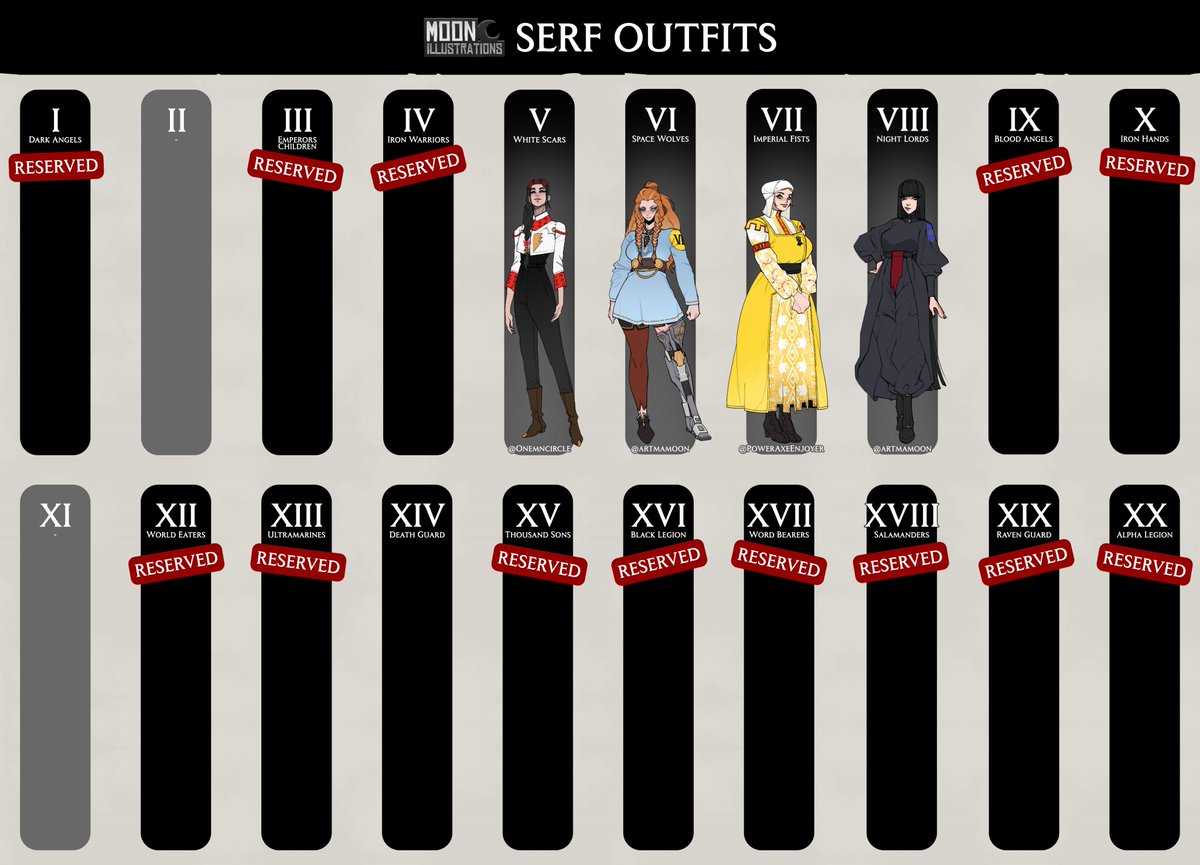 Serf Outfit Project
Imperial Fists added ✊