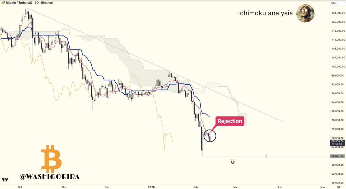 Titan of Crypto tweet media