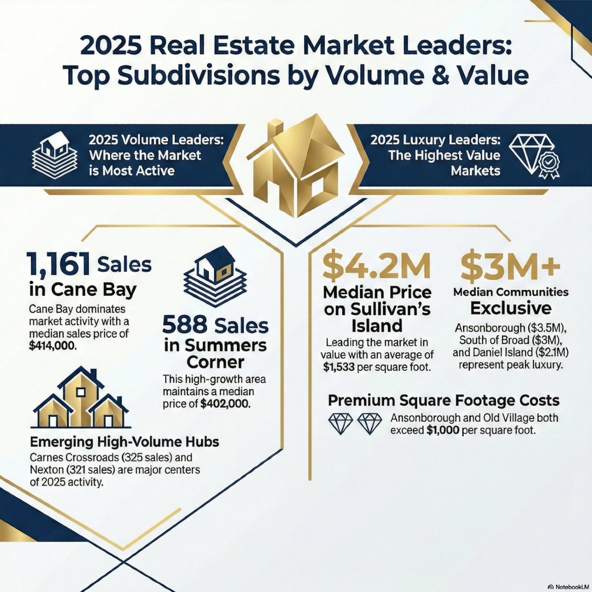 David Kent, ARB, CIPS, CRS tweet media