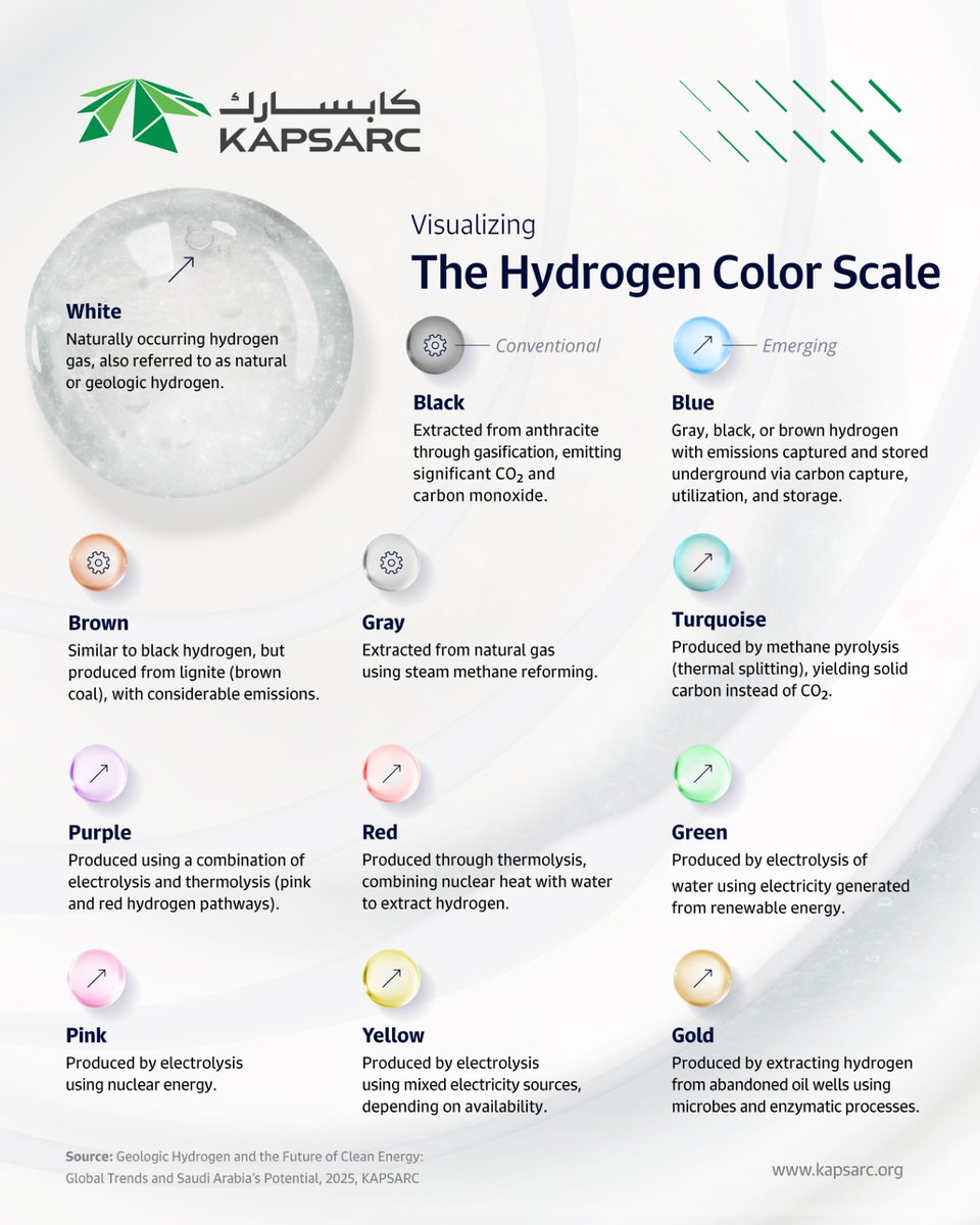 KAPSARC | كابسارك tweet media