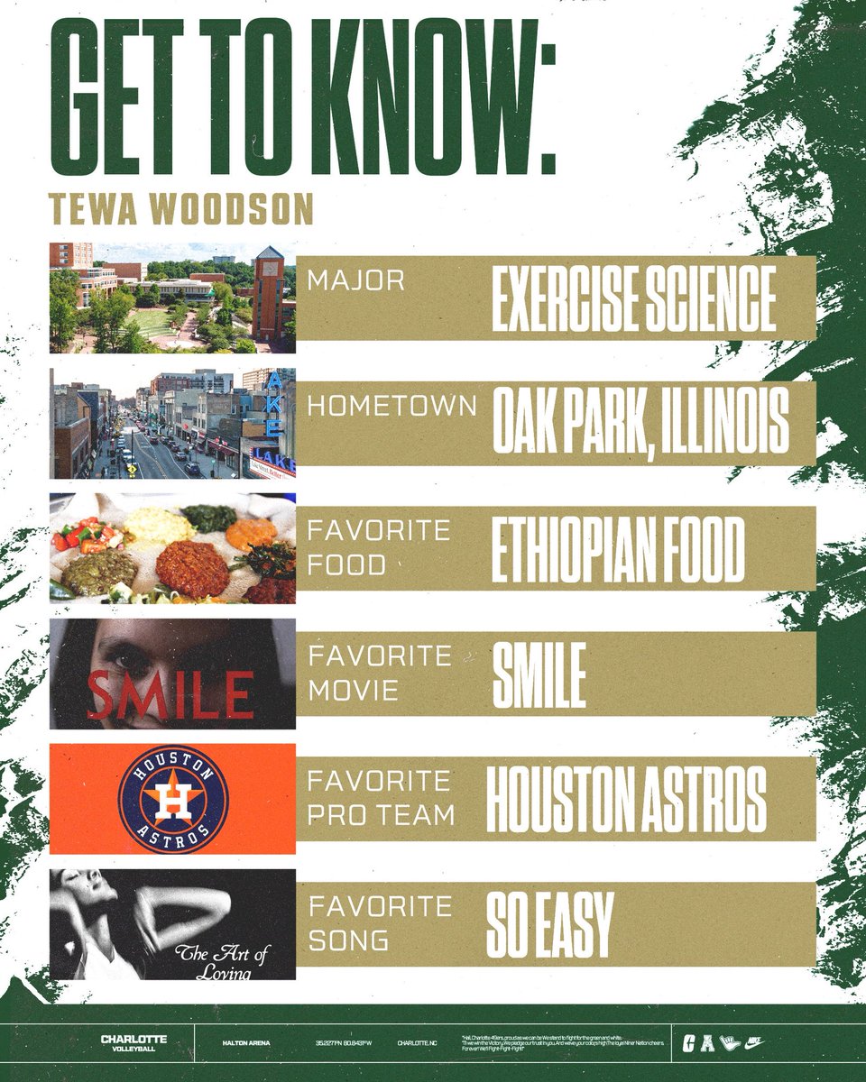 Charlotte Volleyball tweet media