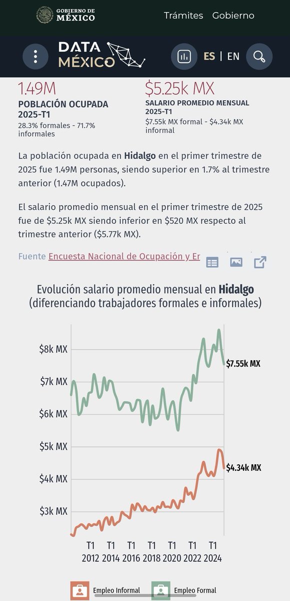 alexis_oh's tweet photo. @Parrot241582861 @carlos_armenta_ Lo caro es relativo para quien lo compra. Un chavo de uni que viaja en combi, bien podría pagar esos precios para ir solo. Un padre de familia que gana el sueldo promedio de la entidad ($5,250) y que quiere llevar a su familia, gasta más del 10% de su sueldo mensual en un día. https://t.co/mcRmkwSNJO
