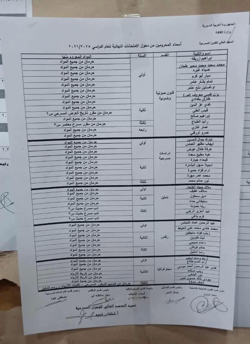 samurai_611's tweet photo. ❌👨‍🎓44 Druze students expelled.

The head of the Higher Institute of Dramatic Arts in Syria has expelled 44 Druze students.

Not for violence. Not for crime.
But for supporting their spiritual leader after over 4,000 civilians in #Suwayda were massacred.

Druze students were beaten, humiliated, attacked with sharp objects and no one was held accountable.
Instead, the victims are punished.

Post on Facebook? Expelled.
Sectarian assault? Ignored.

That’s not “discipline.”
That’s collective punishment based on identity.

This is the real meaning of apartheid.
@POTUS @hrw @UNWatch @timburchett