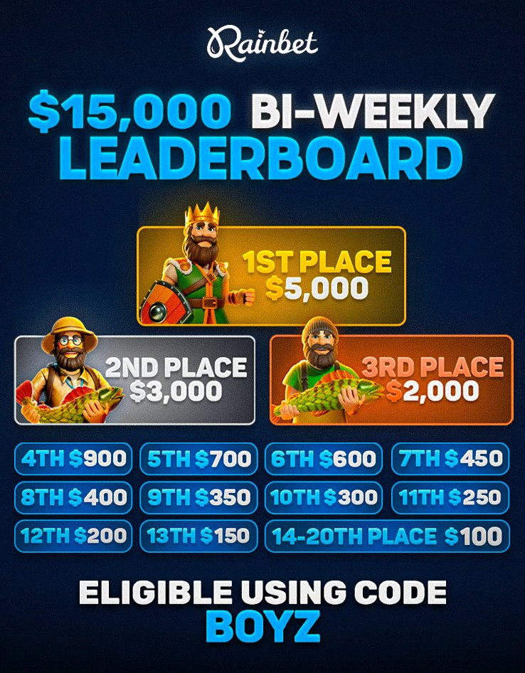 TheBoyzLive's tweet photo. 💎THE BEST REWARDS ON RAINBET💎

🏆$15,000 Bi-Weekly Leaderboard

🏁$13,000+ Milestone Rewards

🎰$200 Daily Bonus Buy on Stream (YOU KEEP EVERYTHING)

👑Exclusive High Roller Perks (Discord)

➡️Take part here: https://t.co/5k4ny77Gvr 

➡️Track leaderboard: https://t.co/BCVN8N0BIu