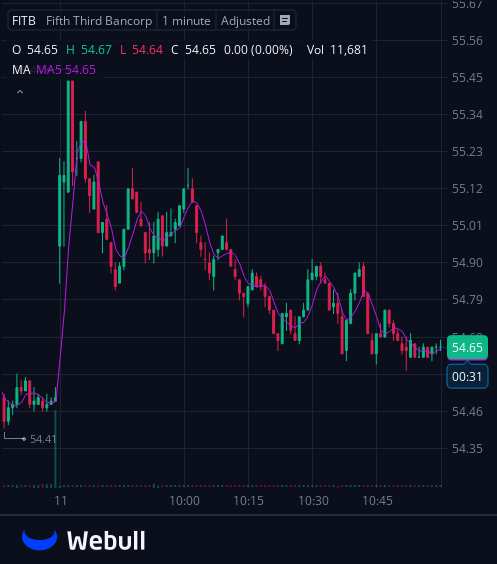 I've created a WhatsApp group specifically for $FITB stock holders and active traders to facilitate communication, share insights, and access the latest information.
All investors are welcome to join!
Free to join:wa.me/12062269181
Reply with "stock" to join for free