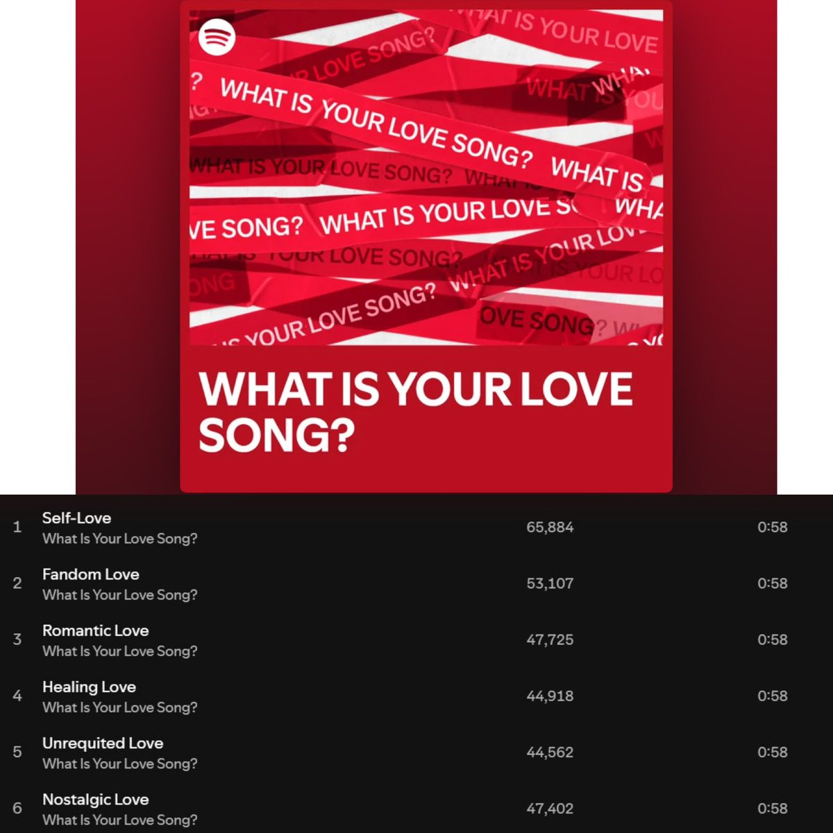 btschartsdailyc's tweet image. [INFO] The 6 tracks on Spotify's “What's Your Love Song?” Playlist have gained 303,598 streams on Spotify, for 6 minutes of silence!

😭 #BTS_ARIRANG #BTS