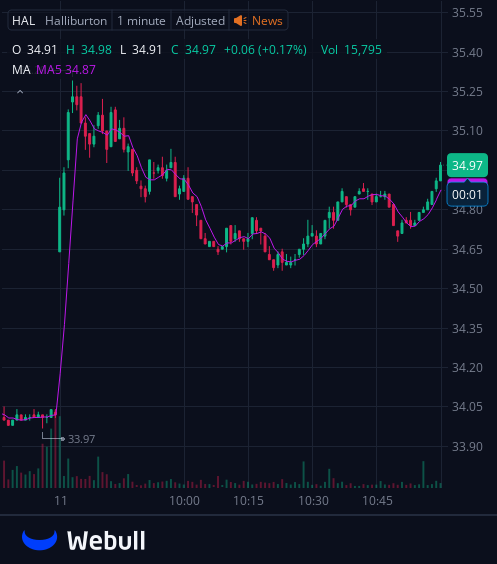 ECNewlin's tweet photo. I've created a WhatsApp group specifically for $HAL stock holders and active traders to facilitate communication, share insights, and access the latest information.
All investors are welcome to join!
Free to join:https://t.co/0qBhzLh3nu
Reply with "stock" to join for free https://t.co/XZfWJF8S9F