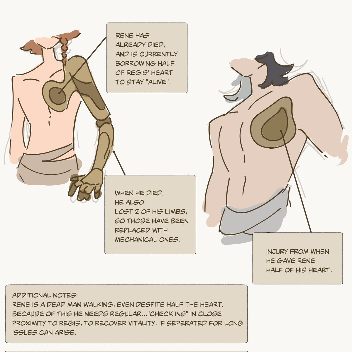 Beta designs of my new gay steampunk pirates
#oc #bl