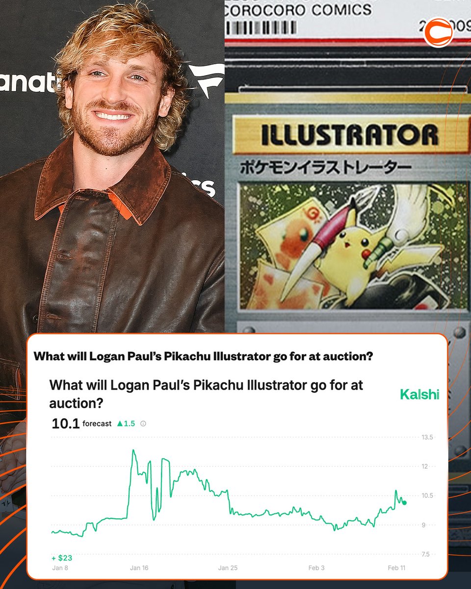 Can a tiny piece of cardboard really out-value a Picasso? Logan Paul's  purchase of a Pikachu card in February 2021 set a new Guinness World Record  for the most expensive Pokmon card
