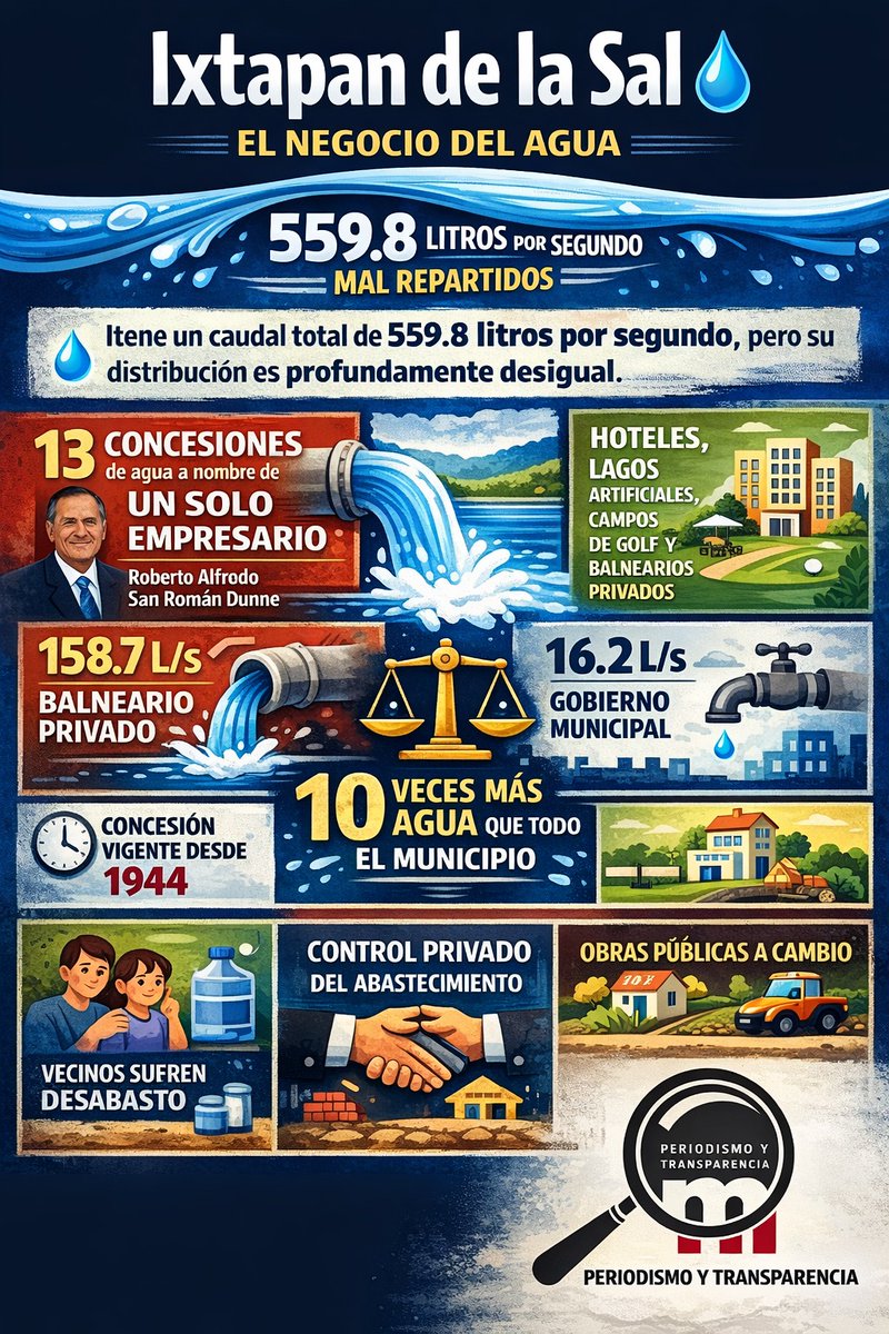 ¿Quién debería tener prioridad sobre el agua?

En Ixtapan de la Sal la mayor parte del recurso hídrico está concesionada a una empresa privada mientras vecinos reportan falta de agua 

Te leemos
 ¿Es justo el reparto del agua?
¿Debe cambiarse el modelo?