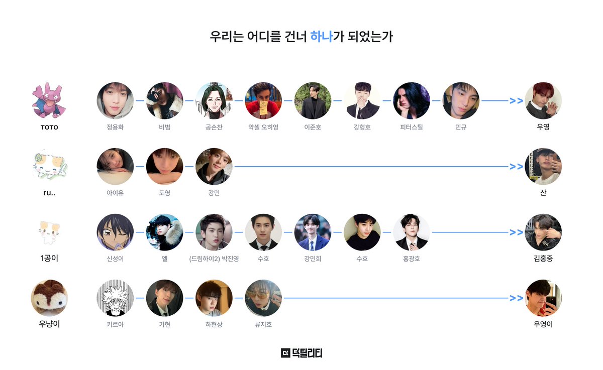 《 우린 어쩌다 에이티니가 됐을까.. 》