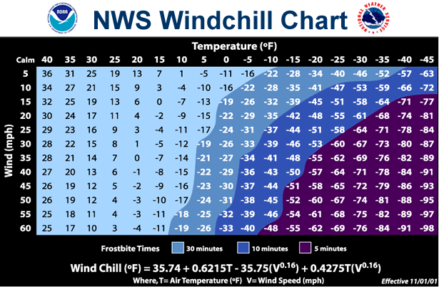 MUweather's tweet image. Despite mostly cloudy skies, temps will hover in the upper 30s to mid 40s (near average) across northern MD, southeastern PA and the LSV this afternoon. However, wind chills will be in the upper 20s to mid 30s due to a NW breeze of 12-25 mph with gusts up to 35 mph. #StayWarm