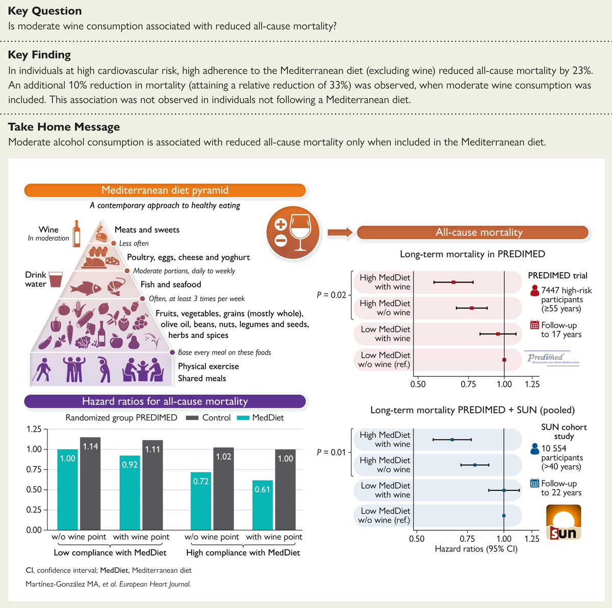 EHJ Editor-in-Chief tweet media