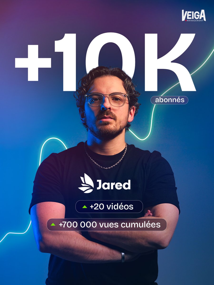 Veiga Management tweet media