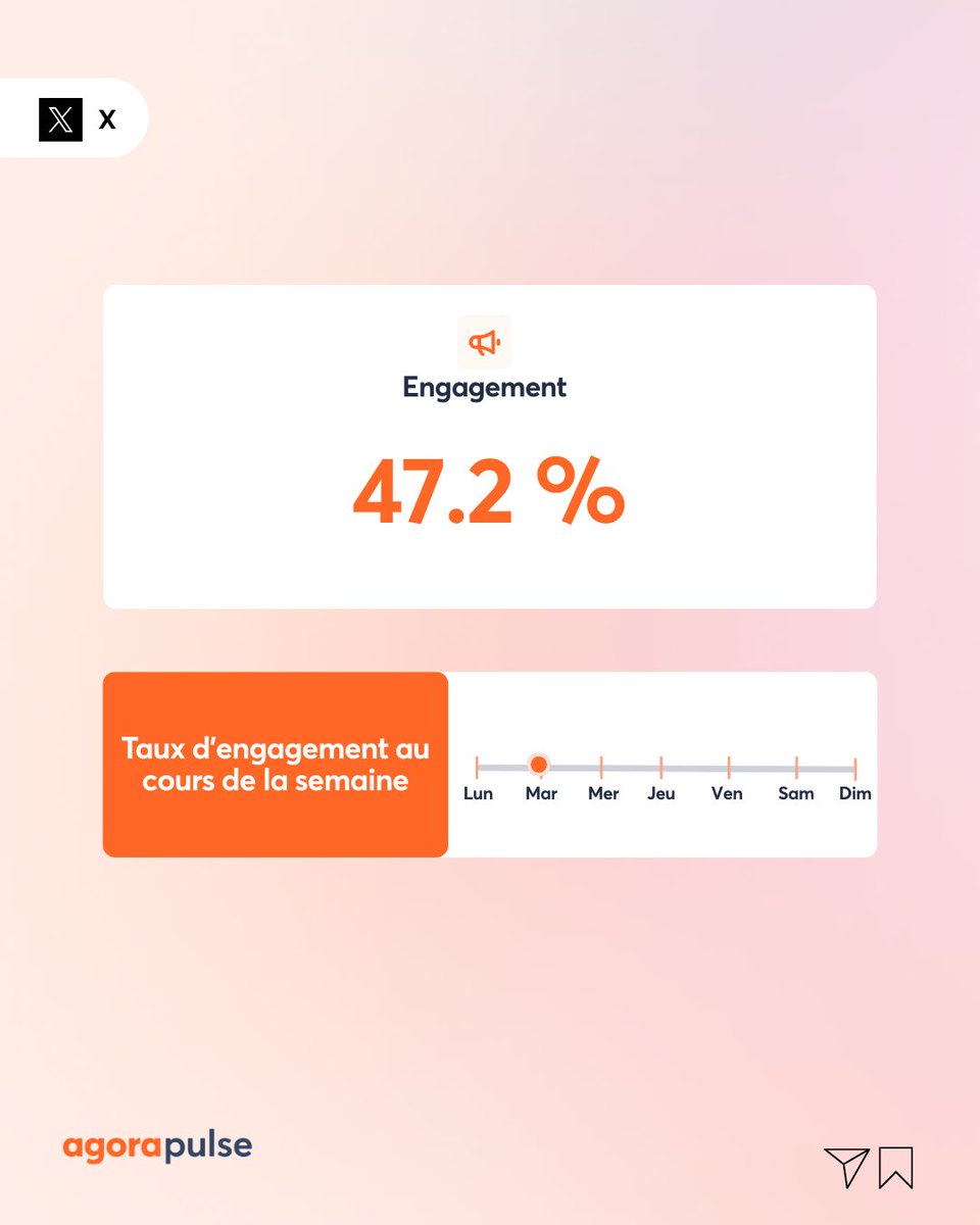 Agorapulse tweet media