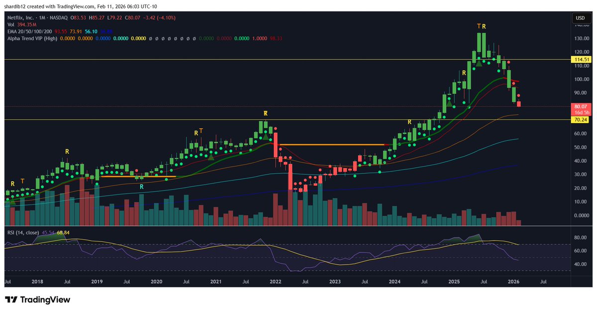 Don’t Follow Shardi B If You Hate Money tweet media