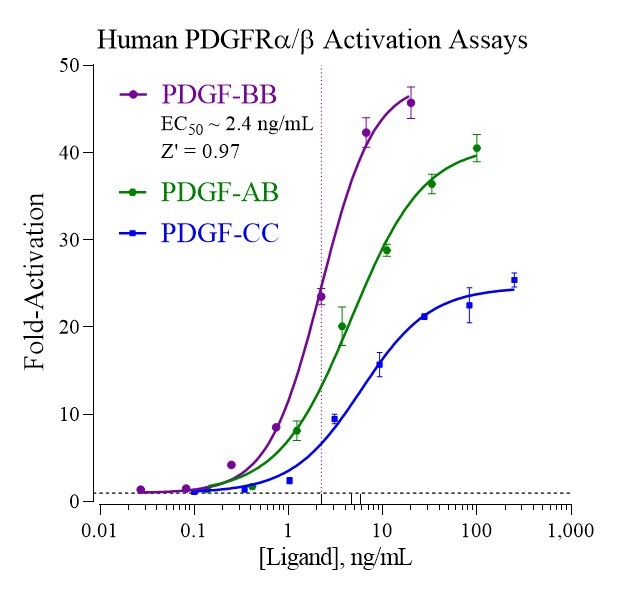 INDIGO Biosciences tweet media