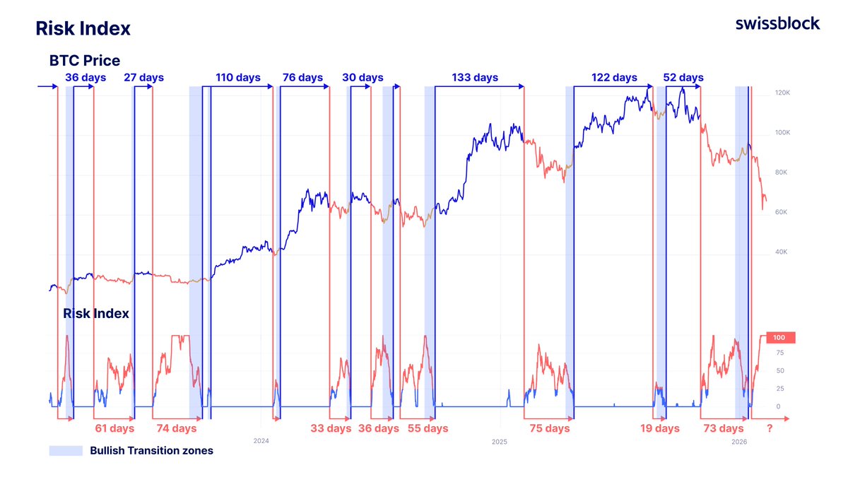 Bitcoin Vector tweet media
