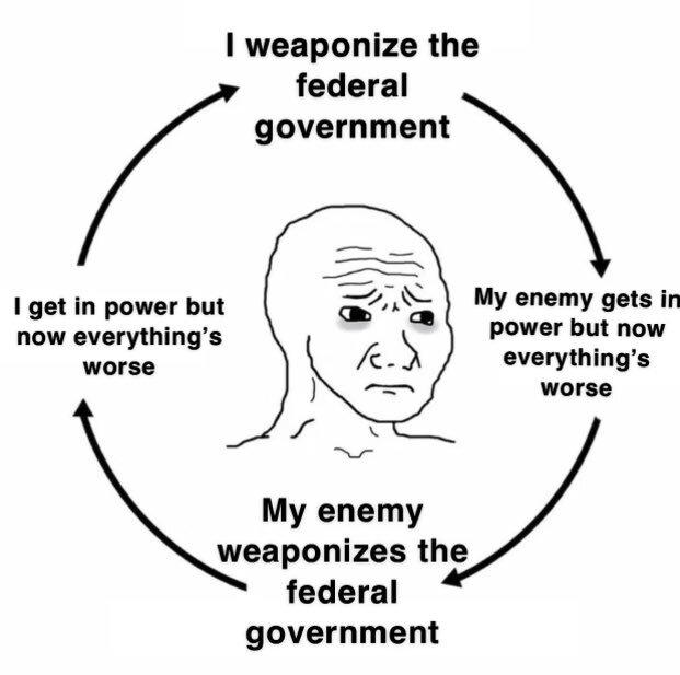 Liberal Memes (@historyisover) on Twitter photo 