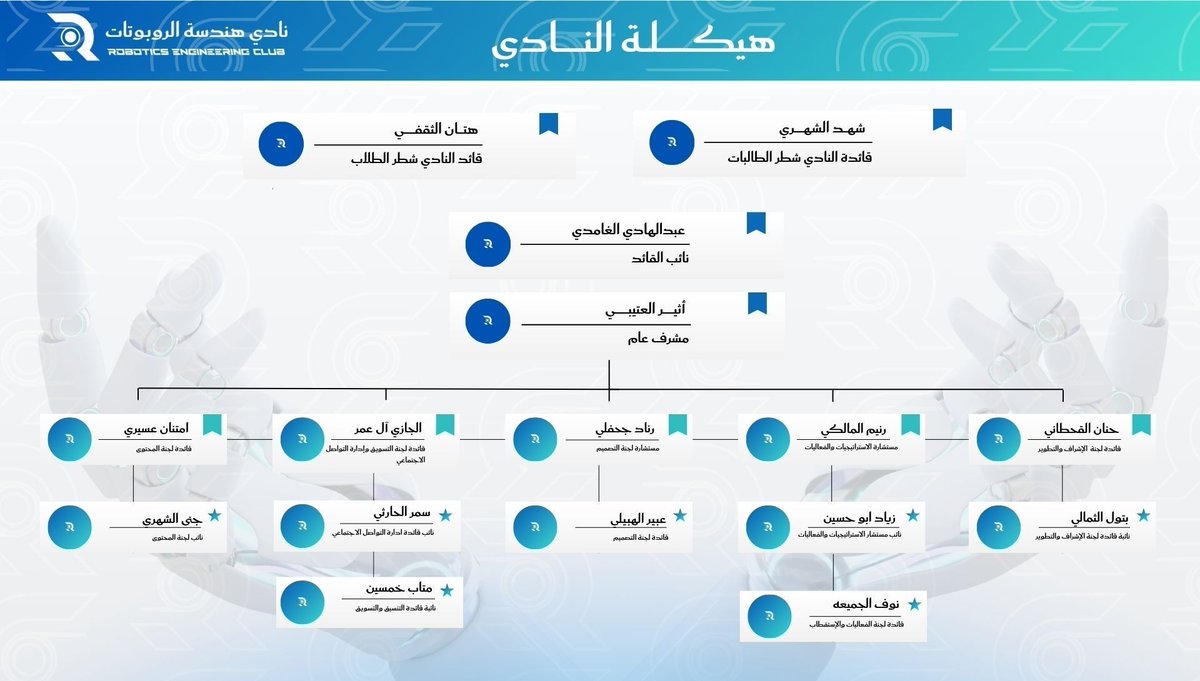 هندسة الروبوتات|Robotics Engineering Club tweet media