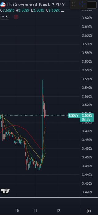 It is increasingly looking like the Trump government is:

* Putting out &amp; walking back bad economic news

* Lying about data releases

* To MANIPULATE and front run the markets with insider trading.

Trump surrogates spent all week warning about a dire forthcoming report.