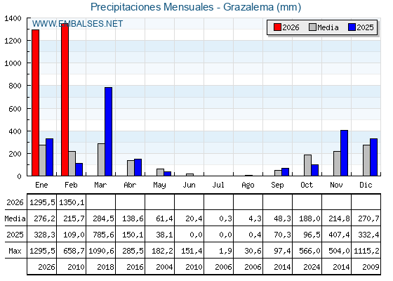 Embalses.net tweet media