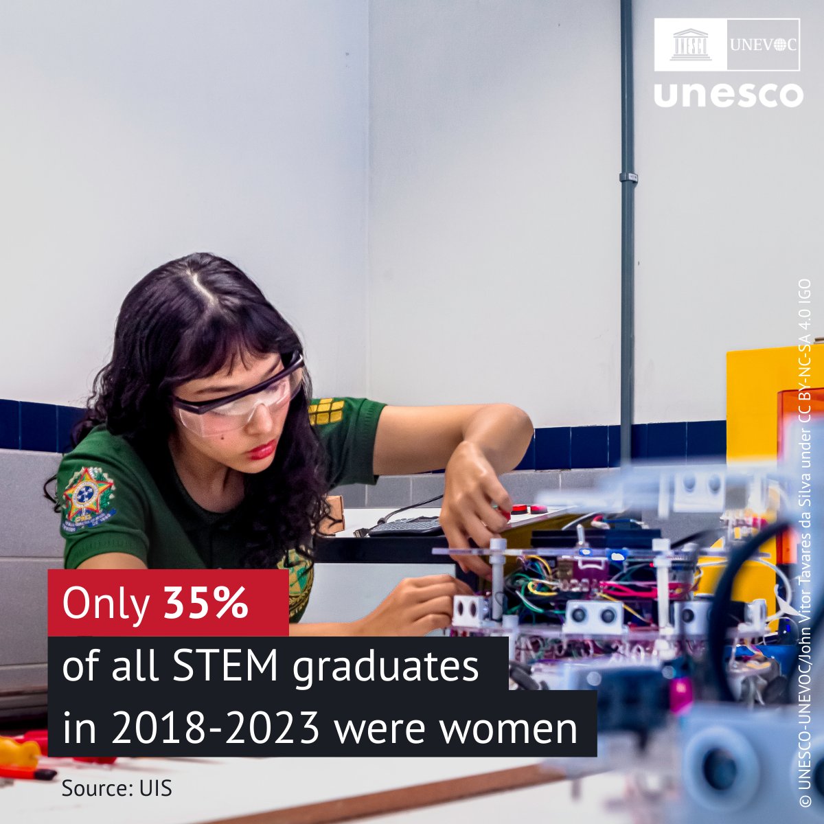 UNESCO-UNEVOC #education #skills #training tweet media