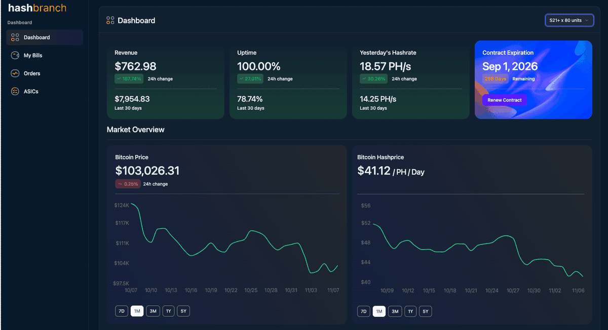 Hashbranch.com 🇺🇸 🟧⛏️ tweet media