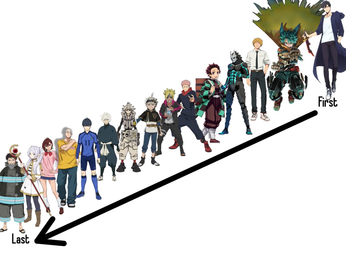 Ranked the new gen anime MCs based on "popularity"