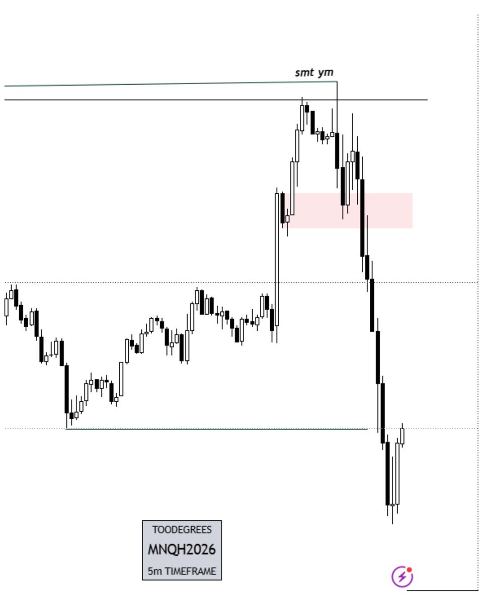 Heist_ICT's tweet photo. NQ-11/2/26.
shorts🫳 https://t.co/yvBAxeqkjv