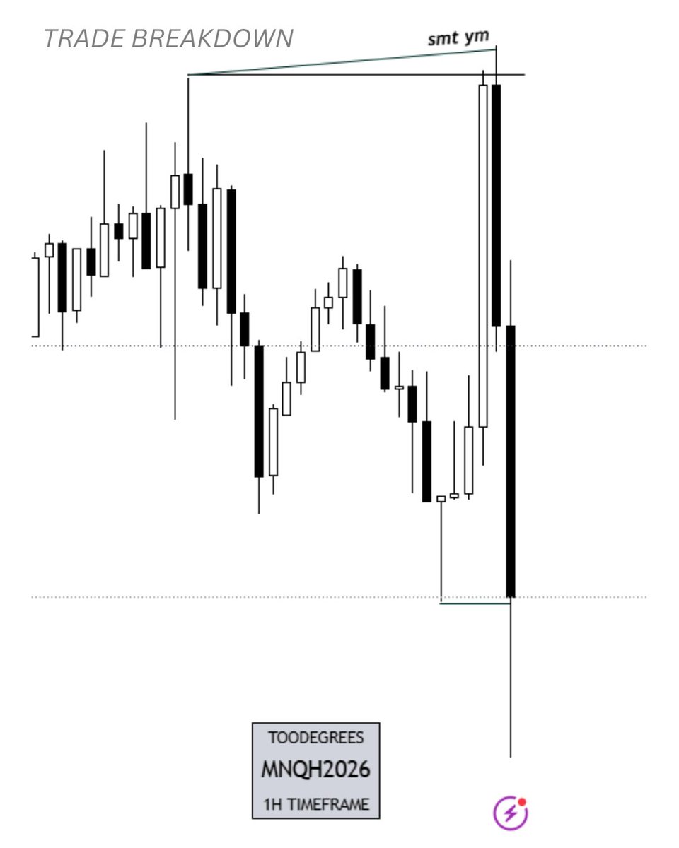 Heist_ICT's tweet photo. NQ-11/2/26.
shorts🫳 https://t.co/yvBAxeqkjv