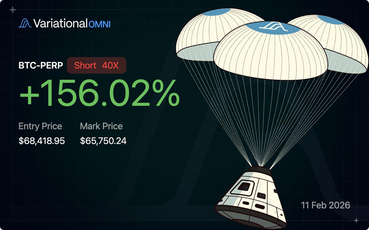 Just short it. On <a href="/variational_io/">Variational</a> 👇
