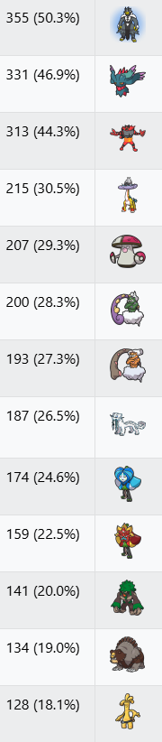 VGC Data tweet media