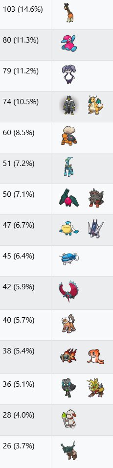 VGC Data tweet media