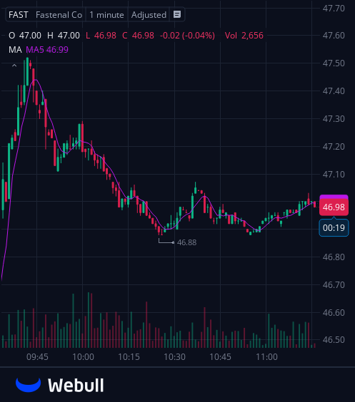 ECNewlin's tweet photo. I've created a WhatsApp group specifically for $FAST  stock holders and active traders to facilitate communication, share insights, and access the latest information.
All investors are welcome to join!
Free to join:https://t.co/0qBhzLh3nu
Reply with "stock" to join for free https://t.co/BxoJWeERvW