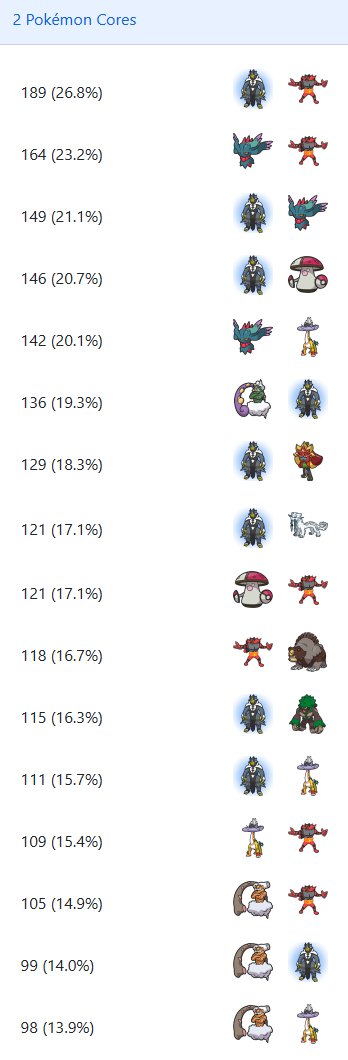 VGC Data tweet media