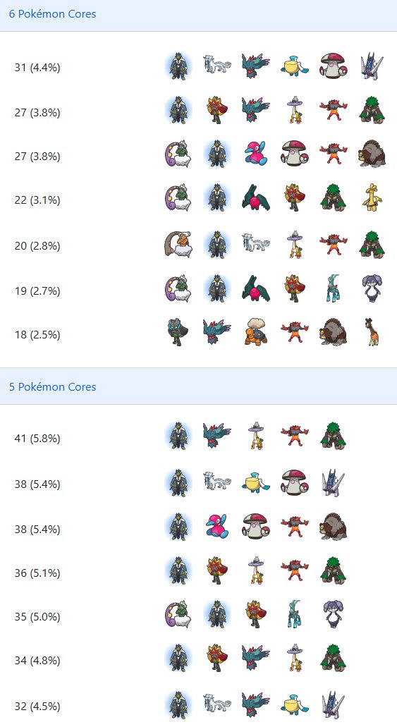 VGC Data tweet media