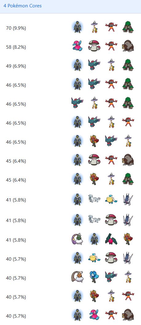 VGC Data tweet media