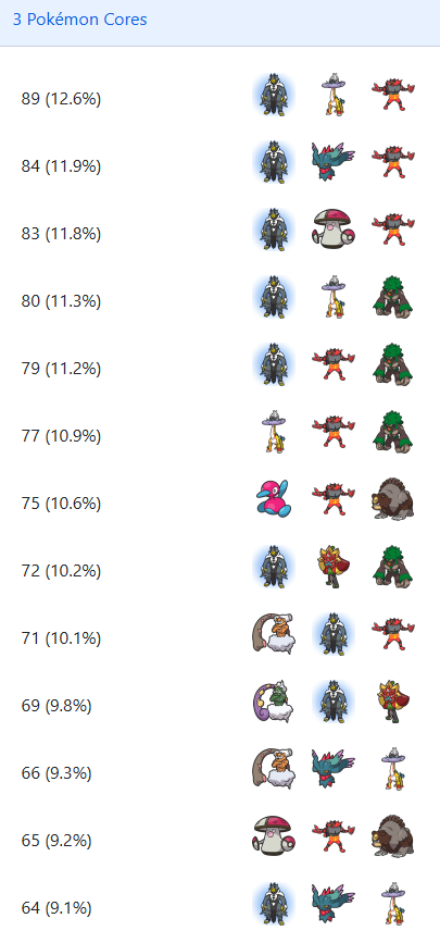 VGC Data tweet media