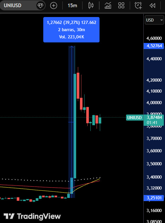 techconcatalina's tweet image. 🔥BOMBAZO🔥

🎯#BlackRock lanza su FONDO TOKENIZADO ( $BUIDL) en #Uniswap, a través de su asociación con Securitize.

-Además, va a COMPRAR A MERCADO tokens $UNI. 
-Ante la noticia $UNI se DISPARÓ +30% en menos de 15 minutos.

👀La gestora de activos MÁS GRANDE del MUNDO y el DEX…