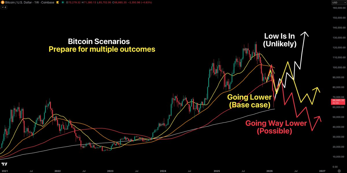 Crypto Currently tweet media